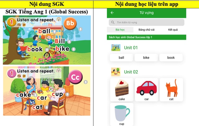 NXB Giáo dục Việt Nam "tố" bị một số website, nền tảng học tập trực tuyến vi phạm bản quyền