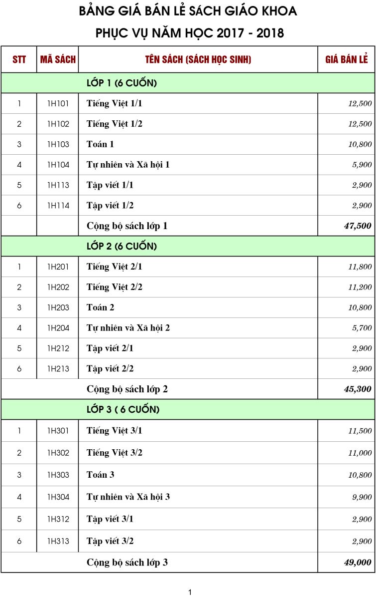 Bảng giá bán lẻ SGK 2017-2018 